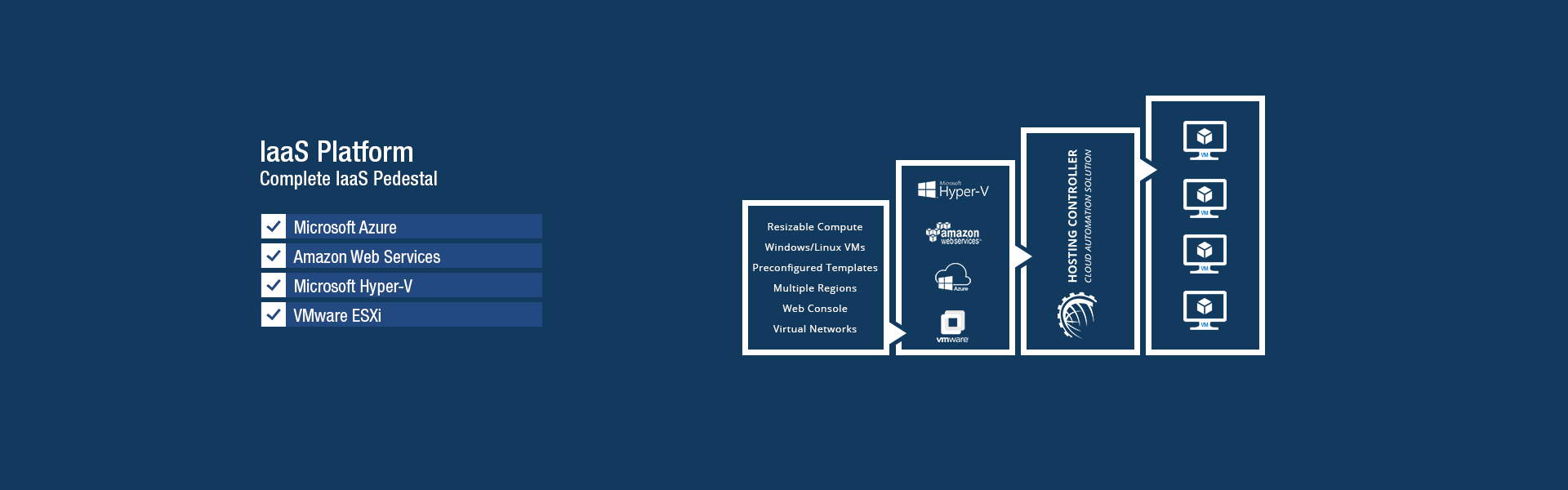 HC Enterprise Module - Exchange 2010 Server - SharePoint - BlackBerry - Lync - Dynamic CRM HC Enterprise Module - Exchange 2010 Server - SharePoint - BlackBerry - Lync - Dynamic CRM