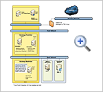 Exchange Deployment