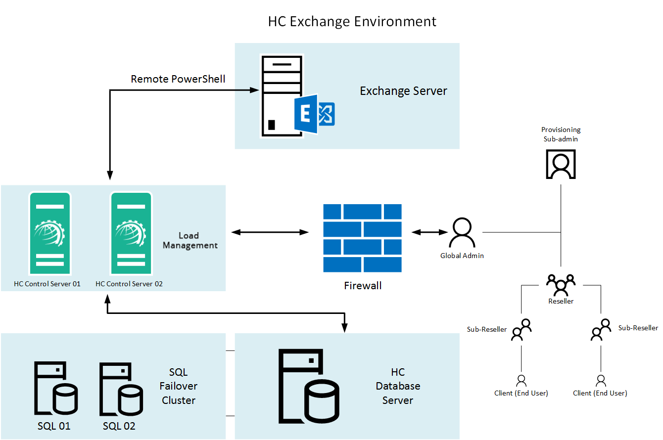 Hosting Controller - Exchange Validated Control Panel - Microsoft