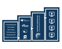 HC Virtualization Suite