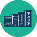 Virtualization Module