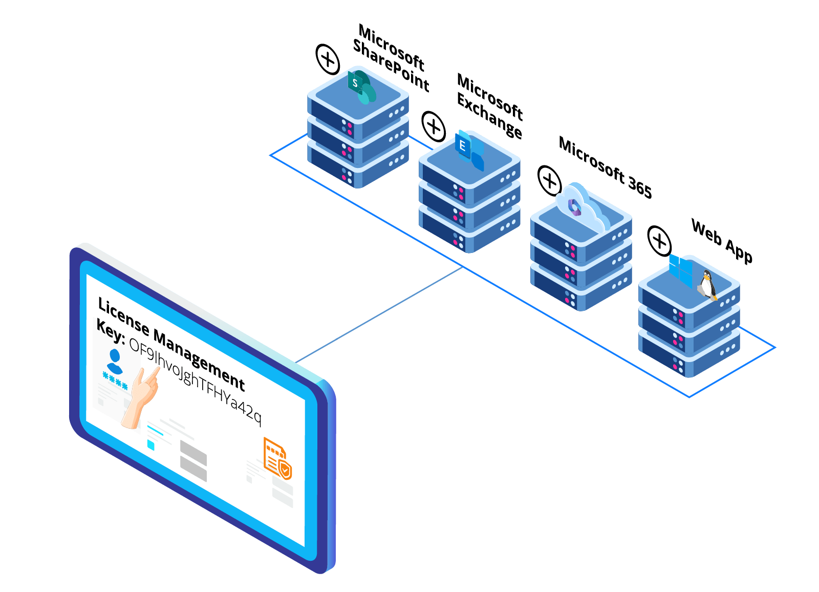 License Management