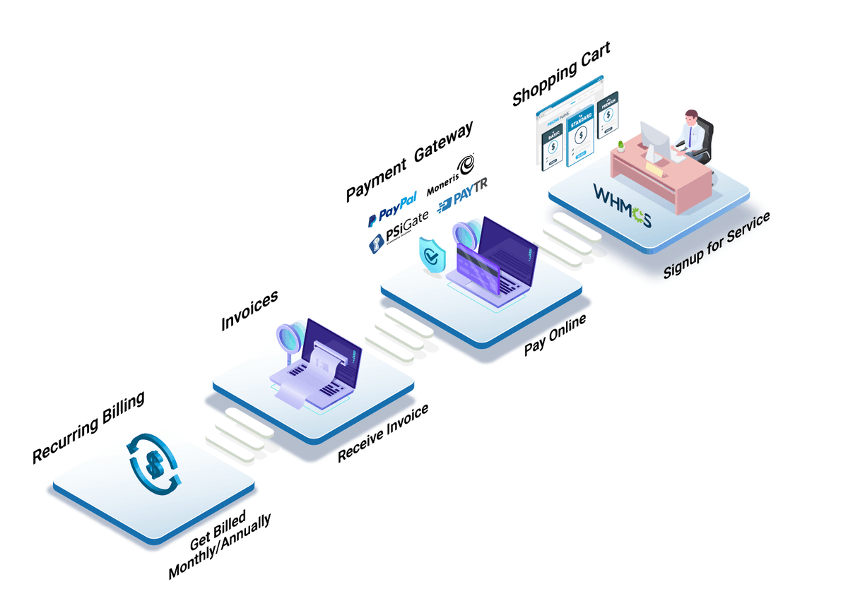Order Management Interfaces