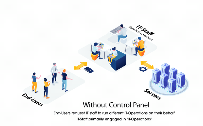 Hybrid Cloud Control Panel