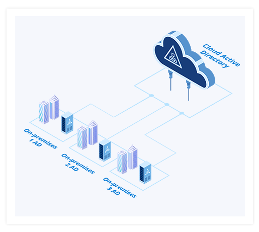 Deployment Topology Many-to-One