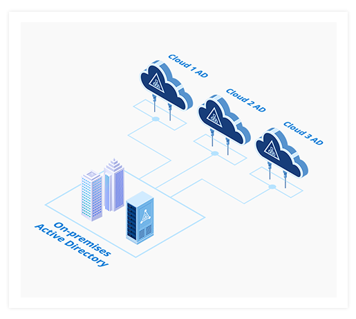 Deployment Topology One-to-Many