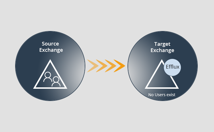 Migration Scenarios Case 1