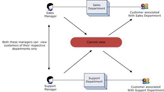 images\user_customer_relationship.gif