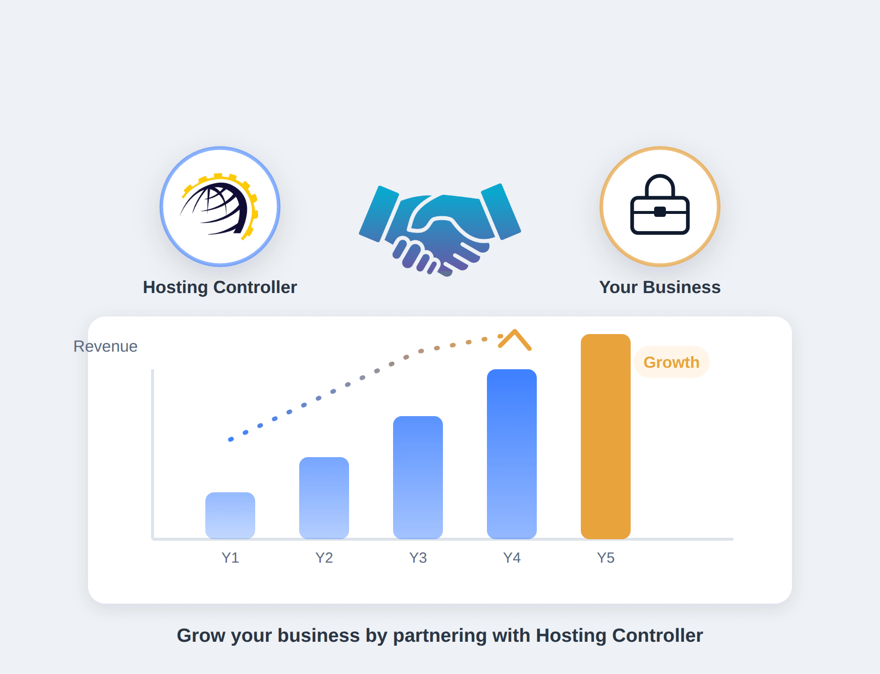 One Partnership, Every Workload Grow your business by partnering with Hosting Controller