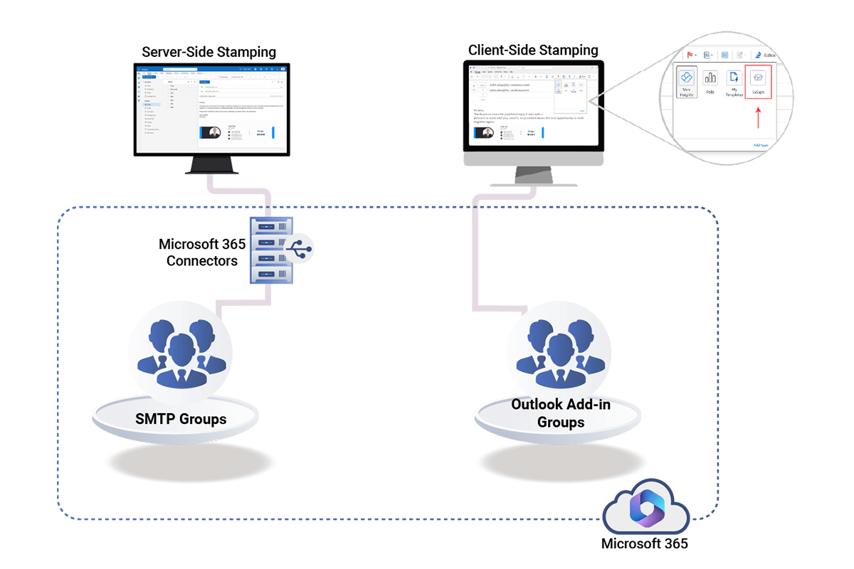 ExSign for Microsoft 365 in Hybrid Mode