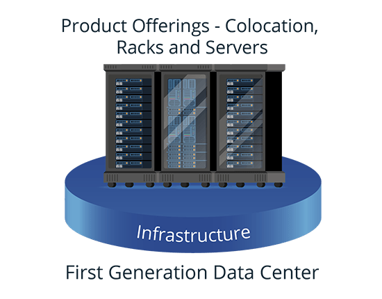 First Generation Data Centers