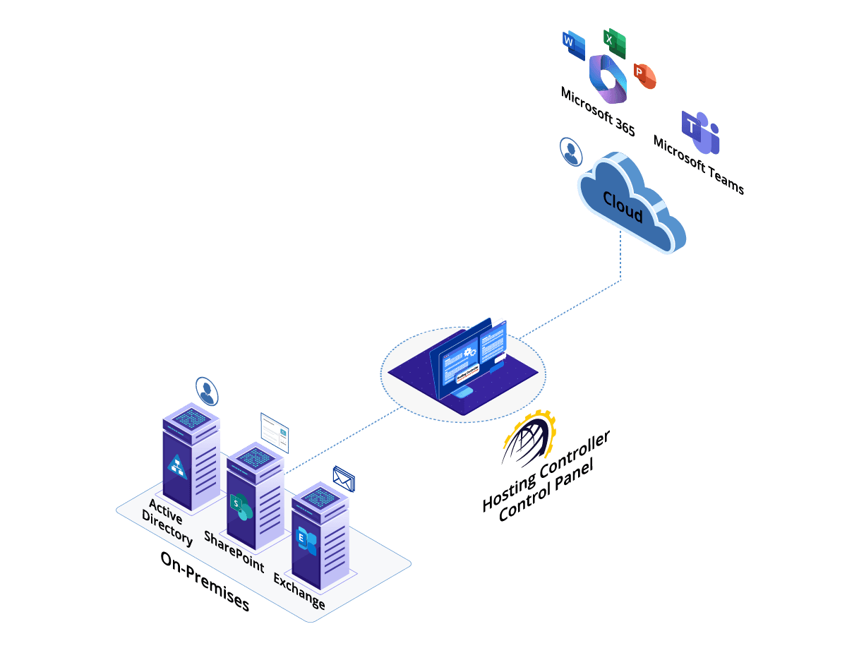 Hybrid Deployment Hybrid Microsoft 365 with Teams in the cloud and Exchange on-premises