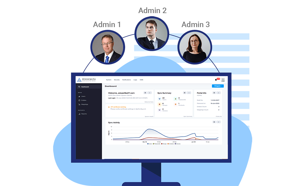Multi-admin access for AD Connect Sync Plus