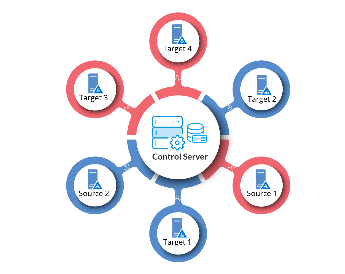 Multiple Active Directories synchronization
