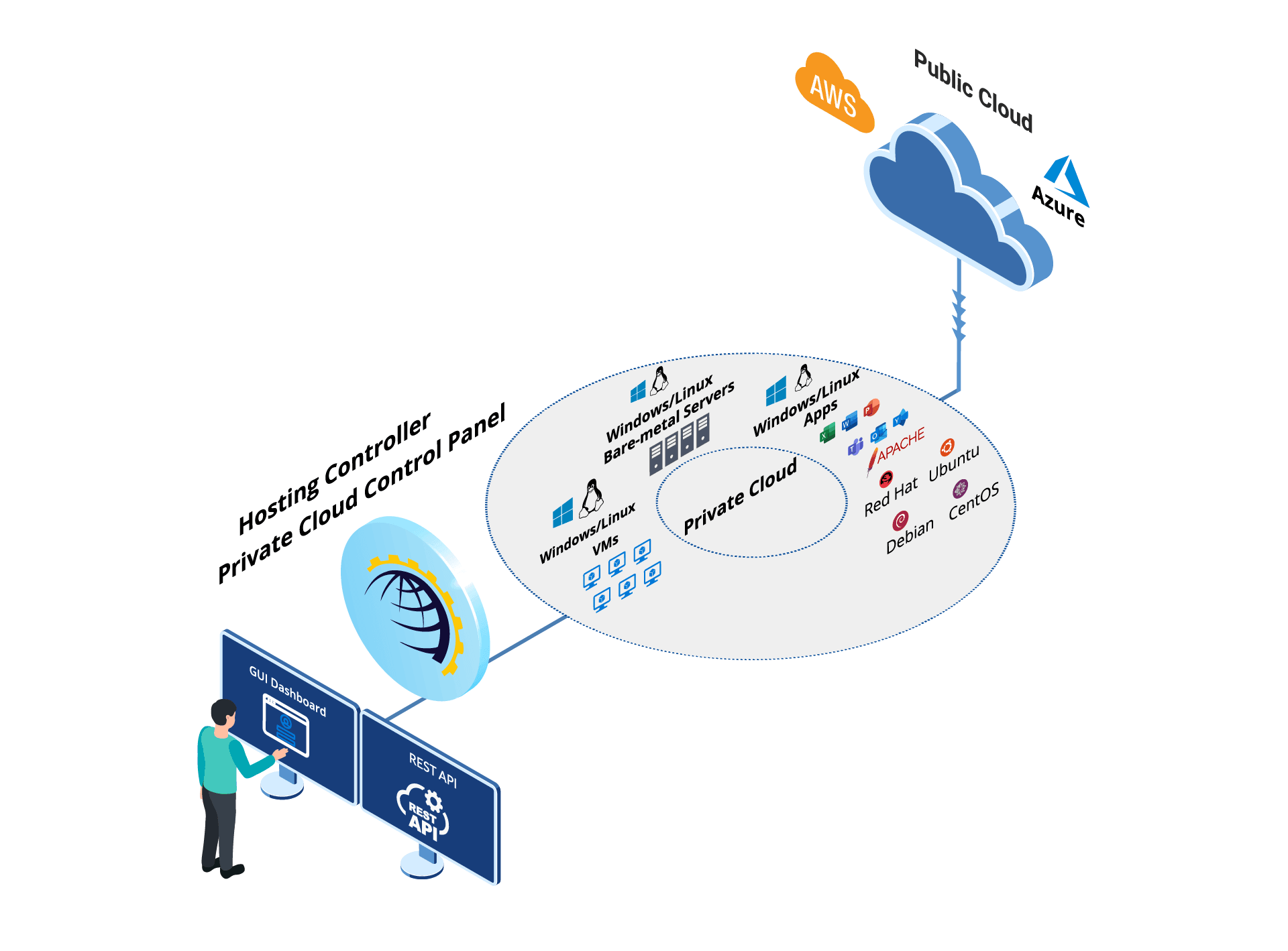 Role in reverse migration