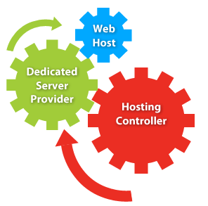 Dedicated server hosting