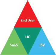 SaaS hosting solution