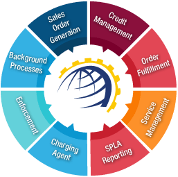 Service providers and carriers solution