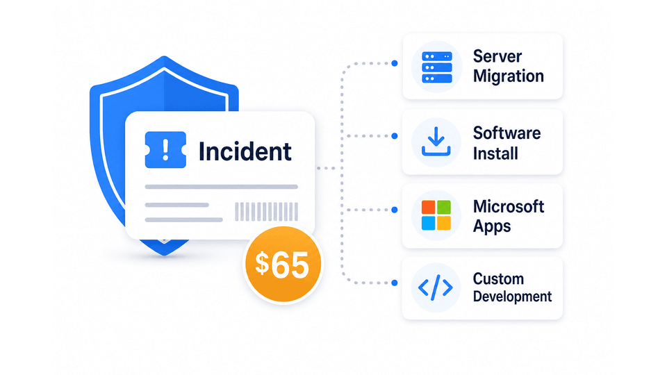 Incident Support Plan covering migration, install, Microsoft apps, and custom development at sixty-five dollars