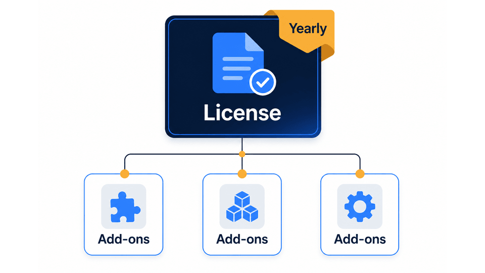 How Does SSUP Work for Add-Ons and Enterprise Modules? SSUP for add-ons and enterprise modules on a product license