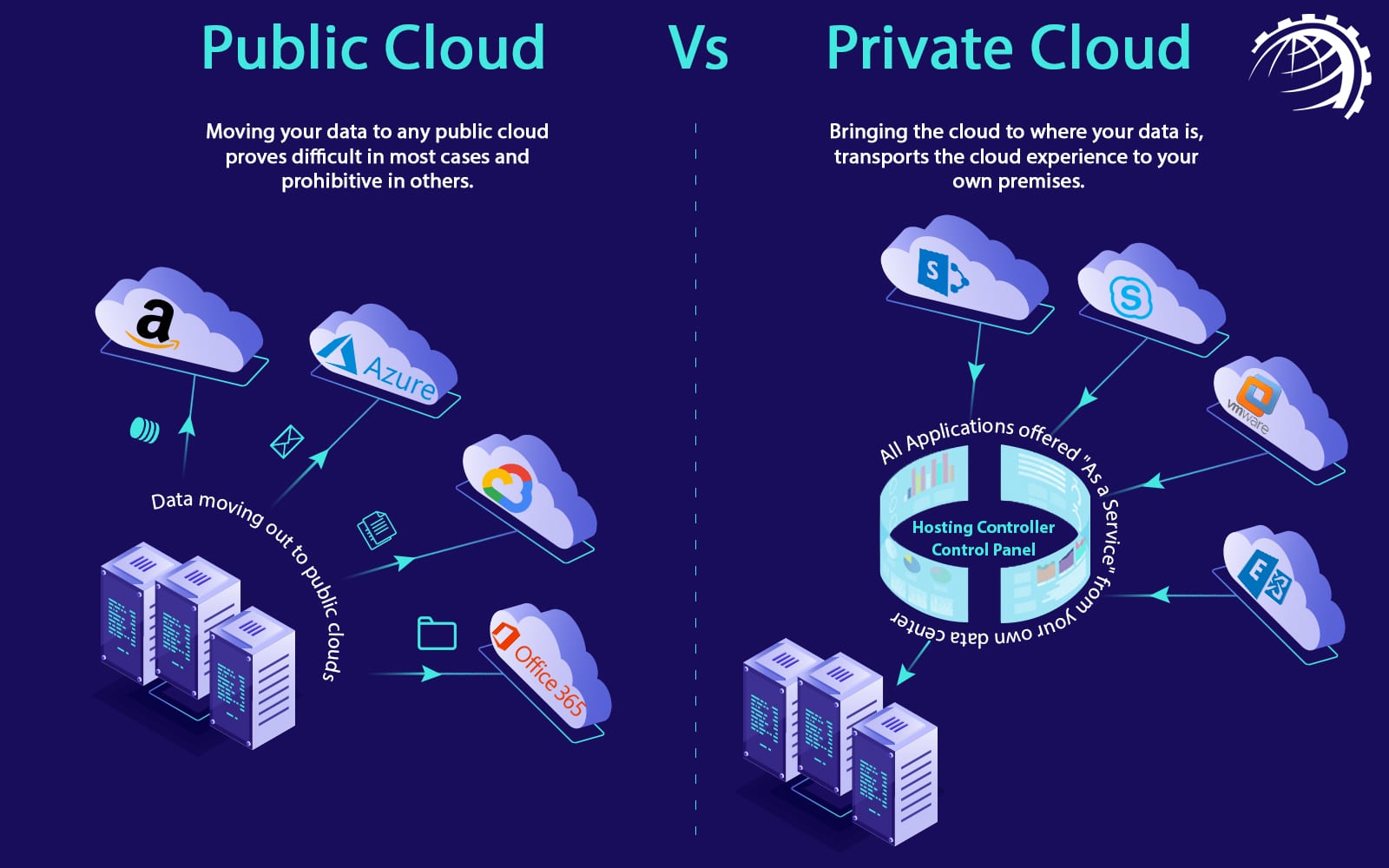 What Is a Cloud Control Panel Public versus private cloud control panel