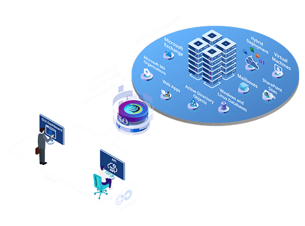 Hybrid Cloud Control Panel