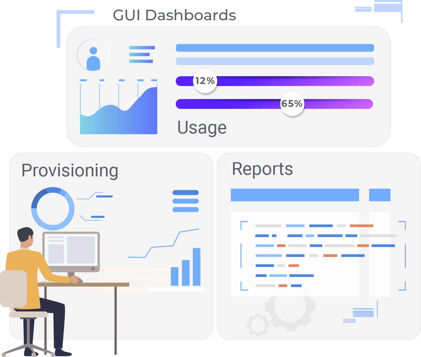 GUI Dashboards GUI Dashboards