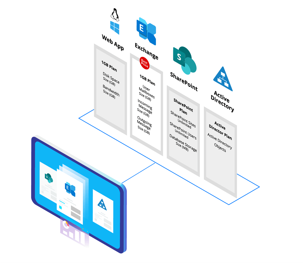 Plan and Quota Manager Plan and Quota Manager