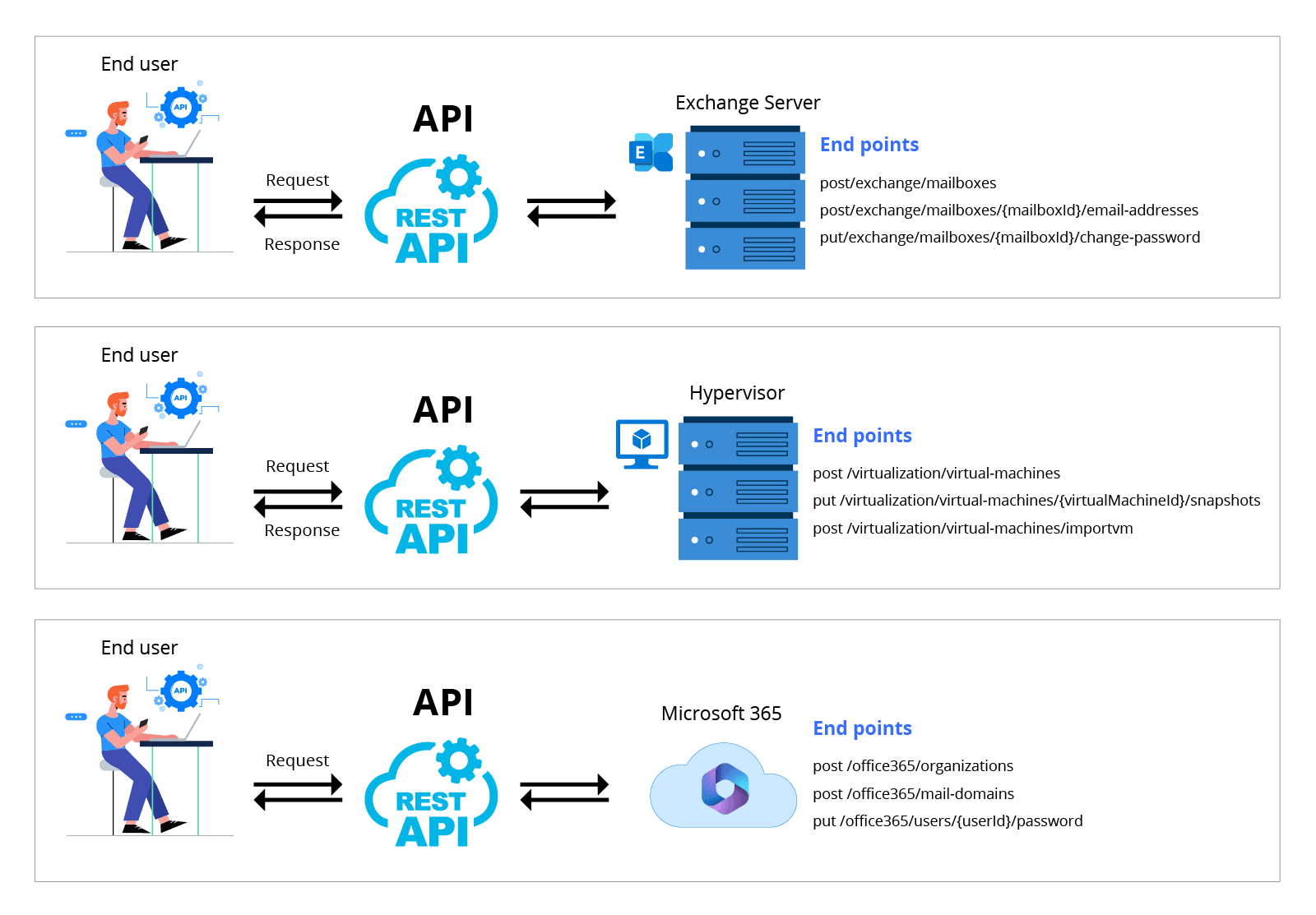 REST API Server Rest API Endpoints