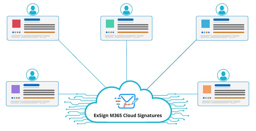 ExSign Cloud Signatures for Microsoft 365