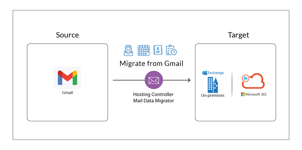 Migrate from Gmail to Exchange or Microsoft 365