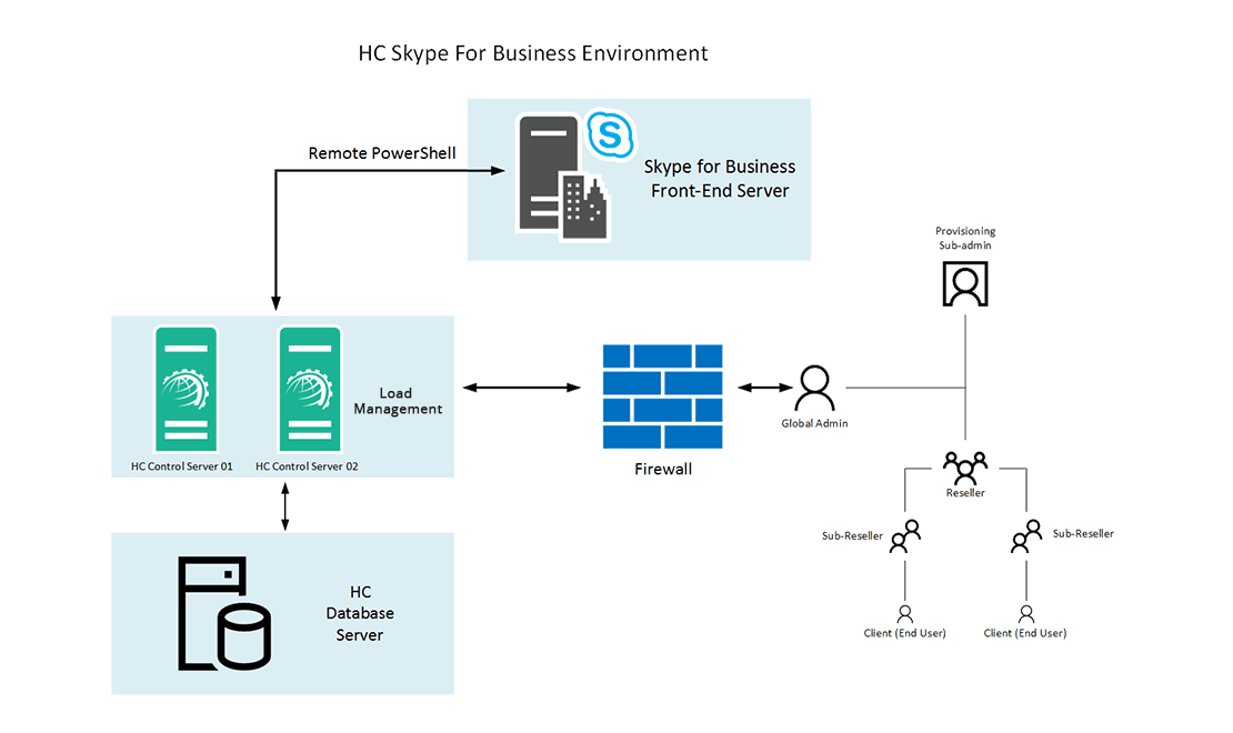 A Neat and Clean Environment Built for Efficiency HC Skype for Business environment