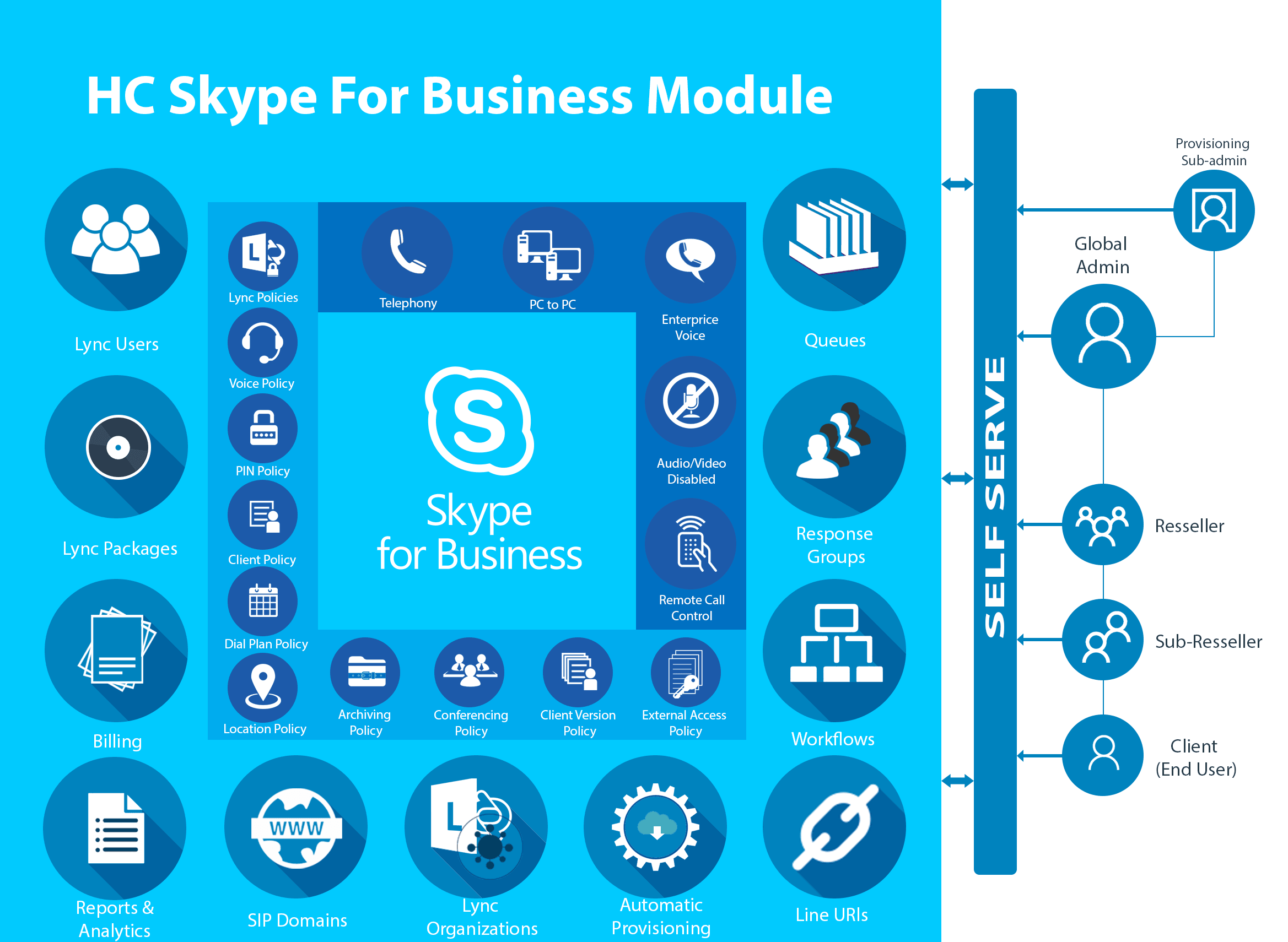 HC Skype for Business module