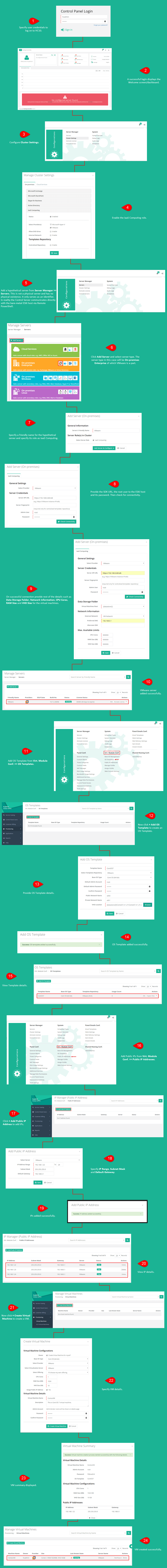 Provisioning a VMware Virtual Machine infographic