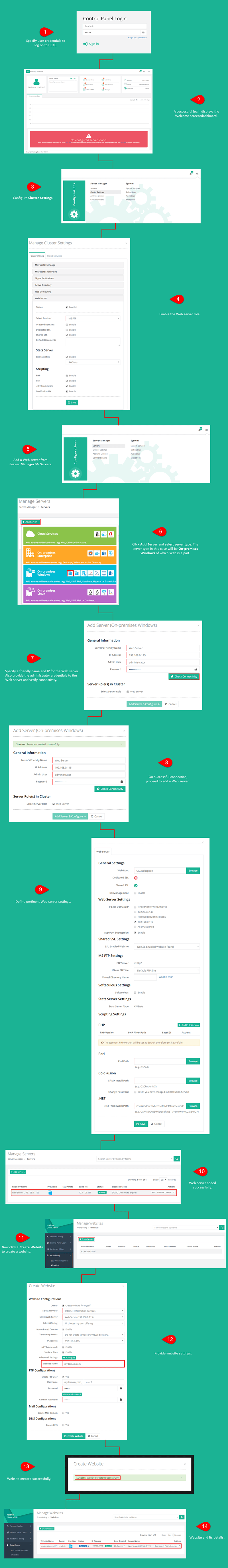 Creating a Website infographic