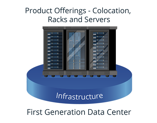 First Generation Data Centers