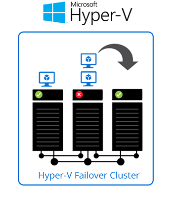 How Failover Clustering Works