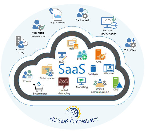 Hosting Controller SaaS Orchestrator