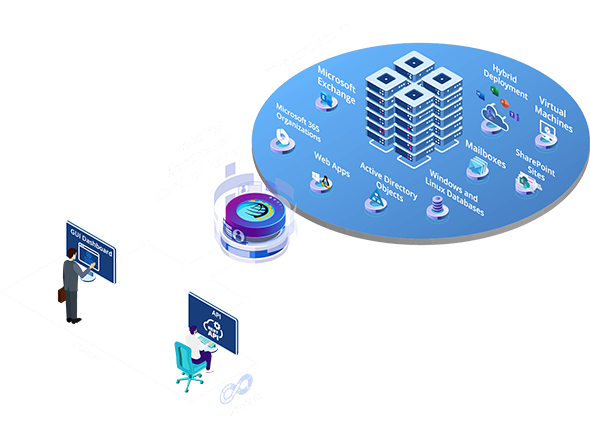 Hybrid Cloud Control Panel