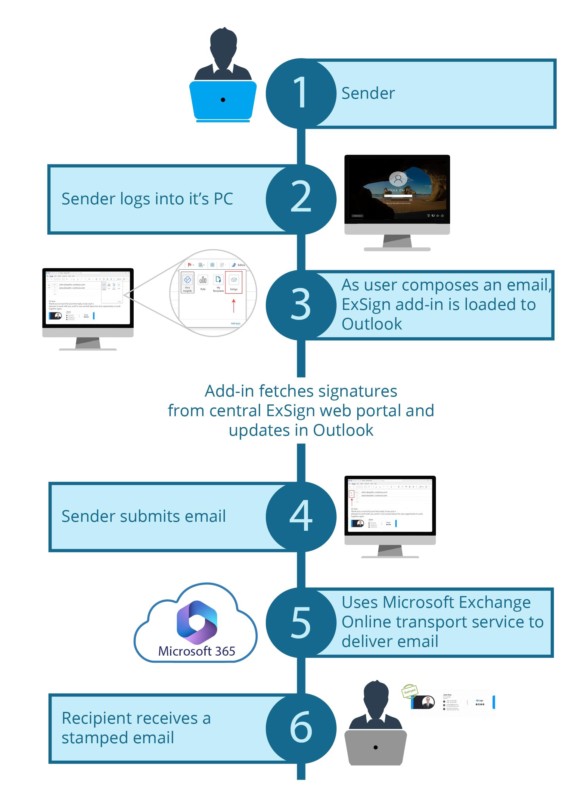 Email Signatures Integrate With Microsoft 365 Client Side