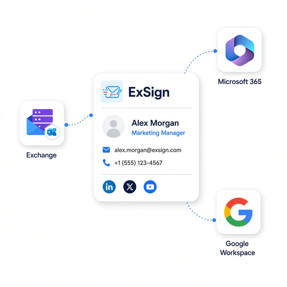 ExSign signature designed once and applied across Exchange, Microsoft 365, and Google Workspace