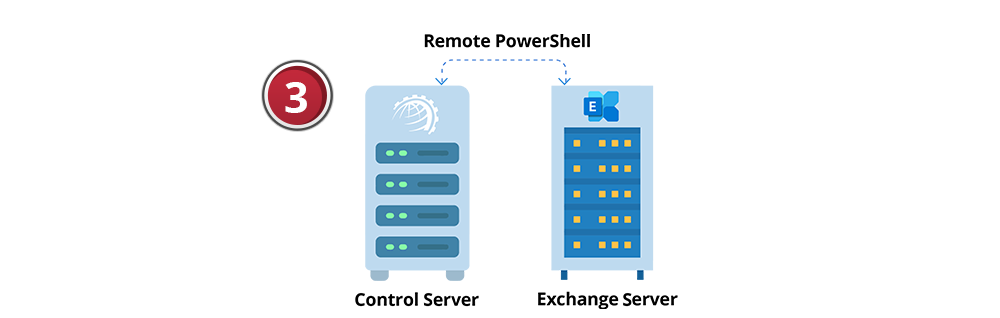 Connect via Remote PowerShell