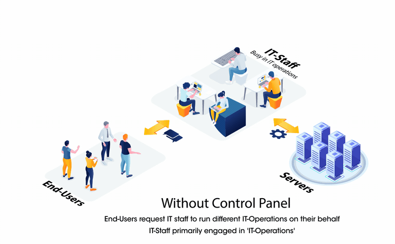 With & Without Control Panel